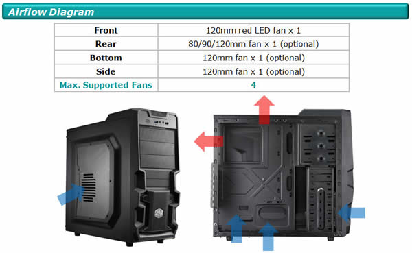 Obudowa Cooler Master Elite K380 w