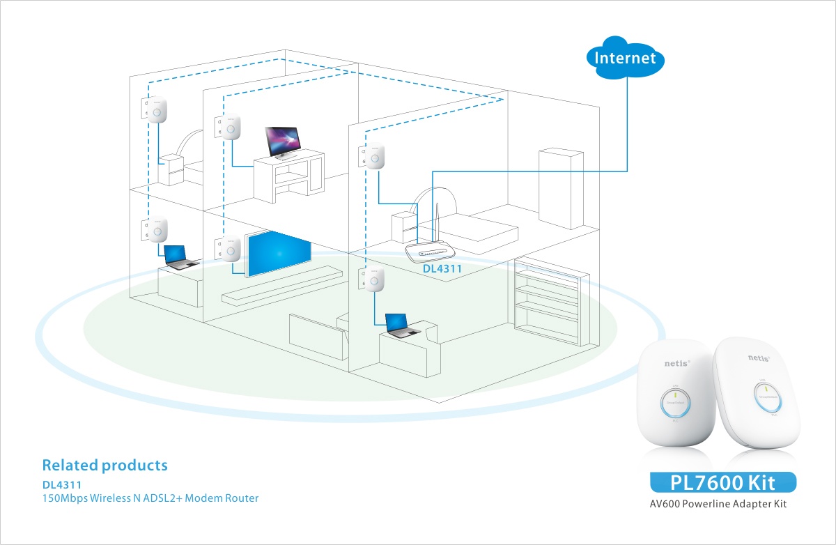 Power Line Transmisja Ethernet 600mbps Przez Sieć Elektryczną 2 Sztuki Netis PL7600 Kit diagram