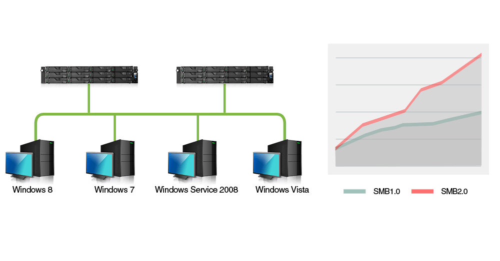 Sieciowy Serwer Plików NAS Asustor AS7004T-I5 4-Dyskowy Tower 4