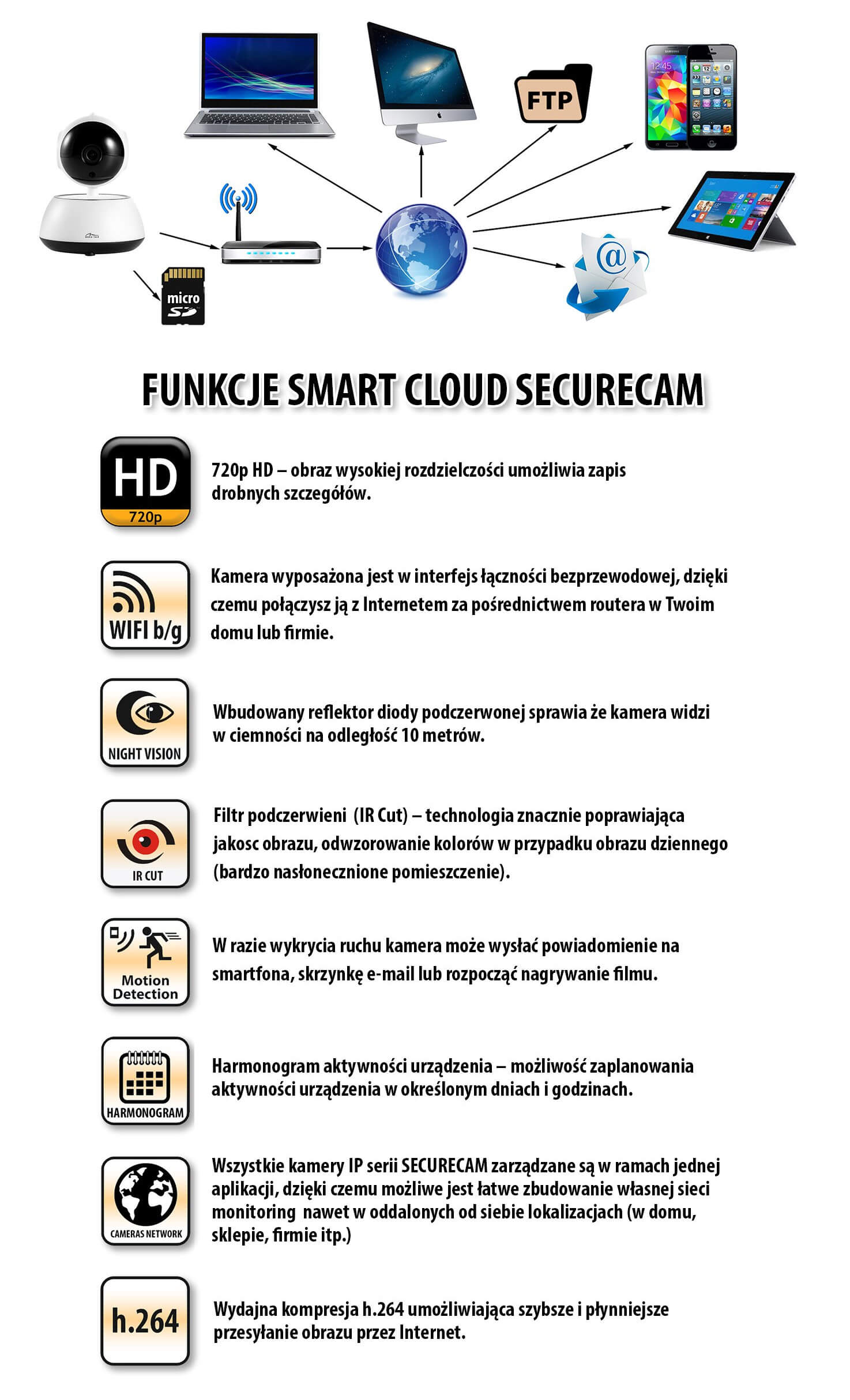 Kamera IP SMART CLOUD SECURECAM MT4100-3