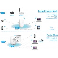 Repeater Wifi B/G/N300 Z Gniazdem Rj-45 Mini Wpinany Do Gniazdka 230V Netis E1+ Biały