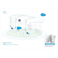 Power Line Transmisja Ethernet 300Mbps Przez Sieć Elektryczną 2 Sztuki + Anteny Netis PL7622 Kit